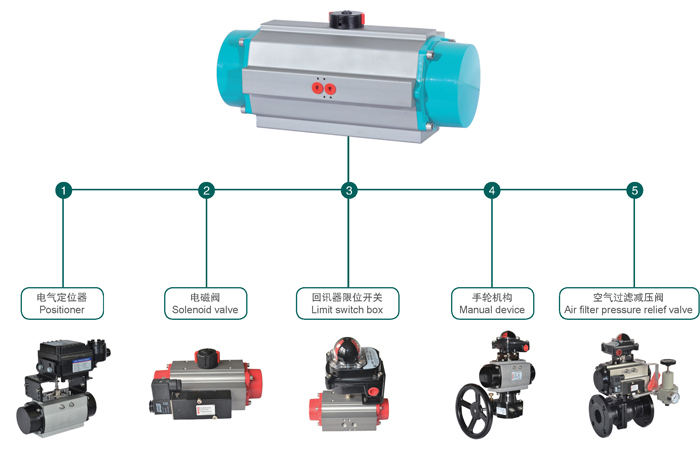 氣動(dòng)執(zhí)行器