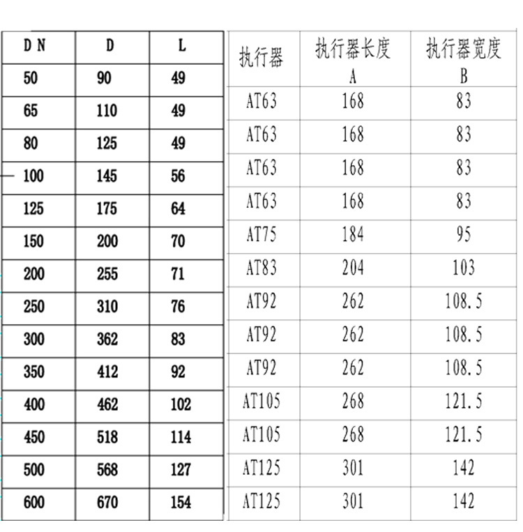 氣動(dòng)通風(fēng)對(duì)夾蝶閥