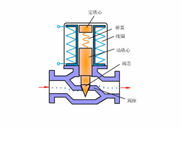 進口蒸汽電磁閥結(jié)構(gòu)圖