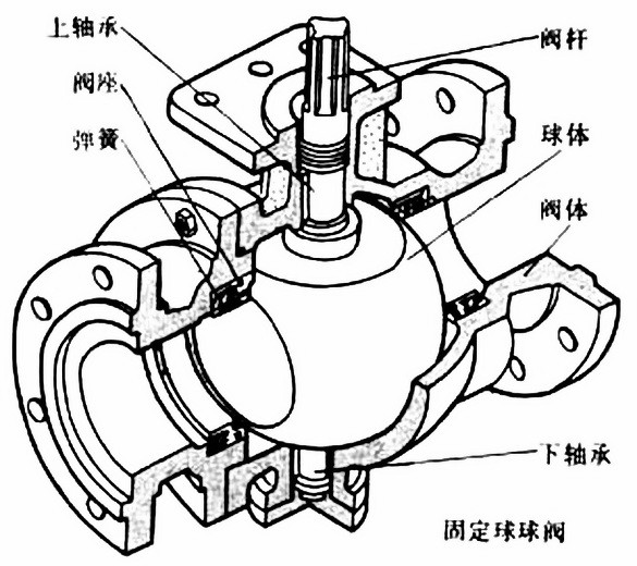 進(jìn)口硬密封球閥